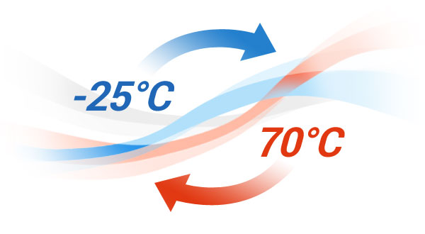 wide-temp-negative25-plus70.jpg wide-temp-negative25-plus70.jpg