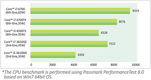 Nuvo-5000_benchmark.jpg Nuvo-5000_benchmark.jpg
