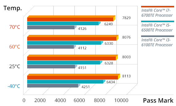 CPU-Score-vs-Ambient-Temperature.gif CPU-Score-vs-Ambient-Temperature.gif