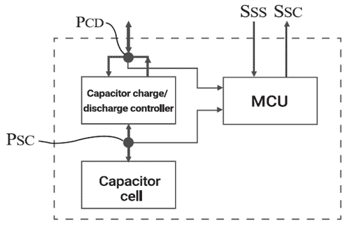 neousys-patented-CAP-energy-management-technology.gif neousys-patented-CAP-energy-management-technology.gif