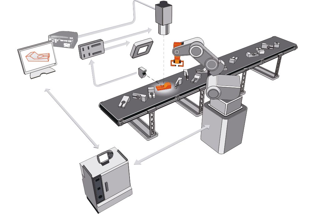 3D推理機(jī)器視覺機(jī)器人 5.jpg 3D推理機(jī)器視覺機(jī)器人 5.jpg