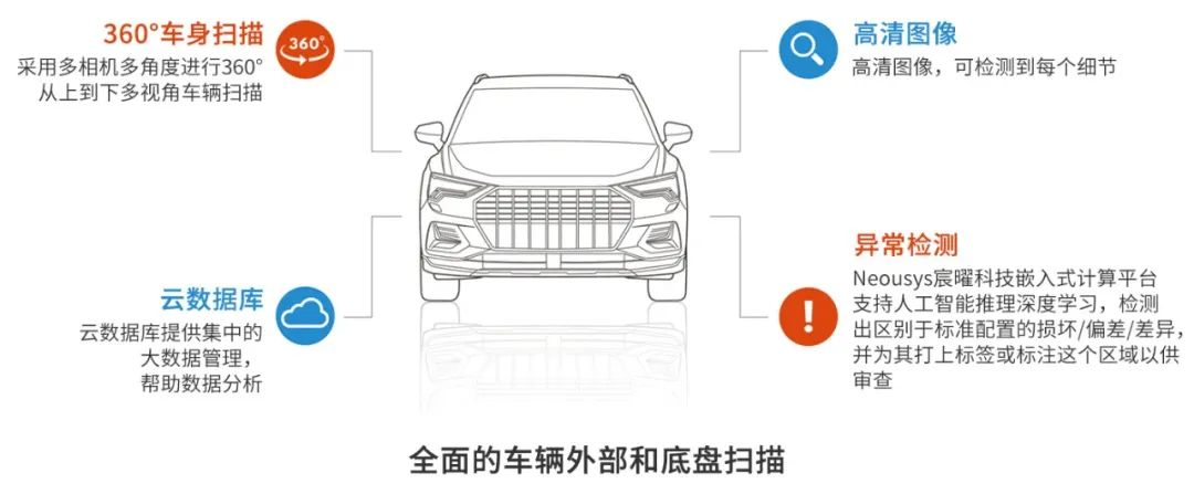 車輛底盤 3.png 車輛底盤 3.png